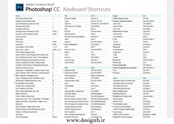 دانلود کامل ترین مجموعه کلید های میانبر فوتوشاپ(Adobe Photoshop Keyboard Shortcuts)